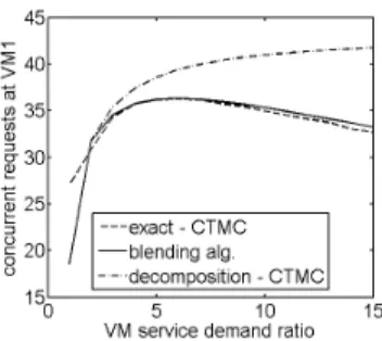 Figure 2: Limitation of classic decomposition approaches.