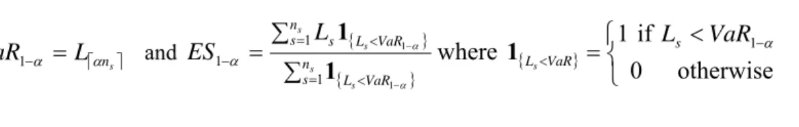 Figure 1: Objective function for VaR minimization (Figure 1.a) and for ES minimization (Figure 1.b) for  a portfolio of three assets