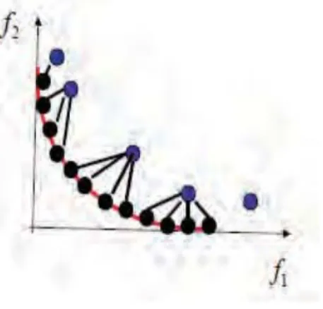 Figure 1. Explanation of the inverted generational distance performance indicator.