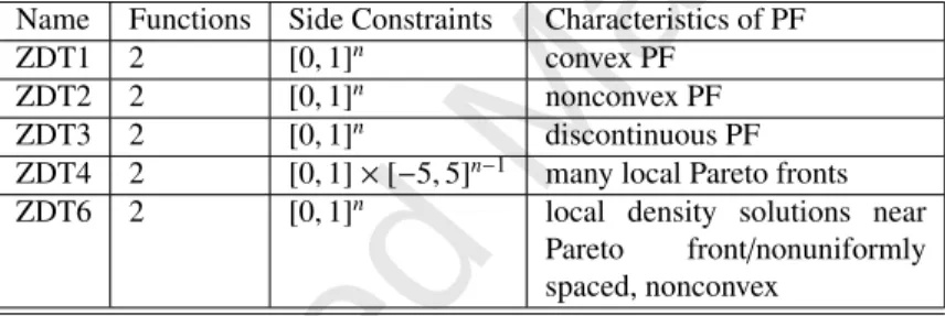Table 1. Characteristics of the Zitzler-Deb-Thiele’s (ZDT) Benchmark Functions
