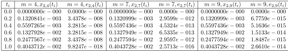 Table 3: Approximate solutions x3,m(t) and the errorfunctions e3,m(t), for m = 4, 7, 9, of lake 3.