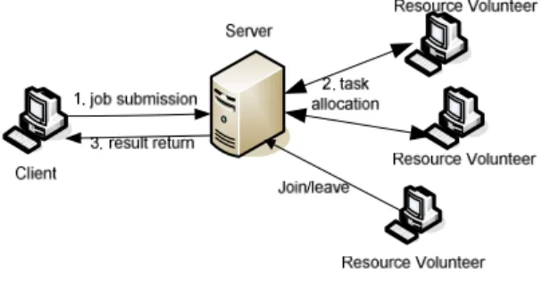 Fig. 1. System Model. 