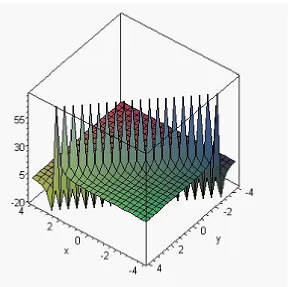 Figure 3.(c) Solitary wave solution corresponding to(30) for a1 = −1, λ0 = 1, σ = 1