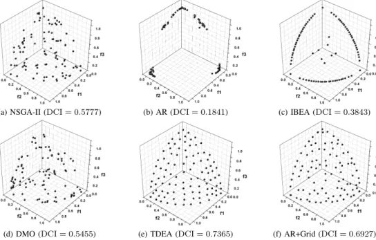 Fig. 8. Pareto front approximations of the six algorithms and their DCI result on the tri-objective DTLZ2.