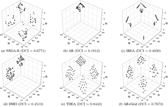 Fig. 11. Pareto front approximations of the six algorithms and their DCI result on the tri-objective DTLZ7.