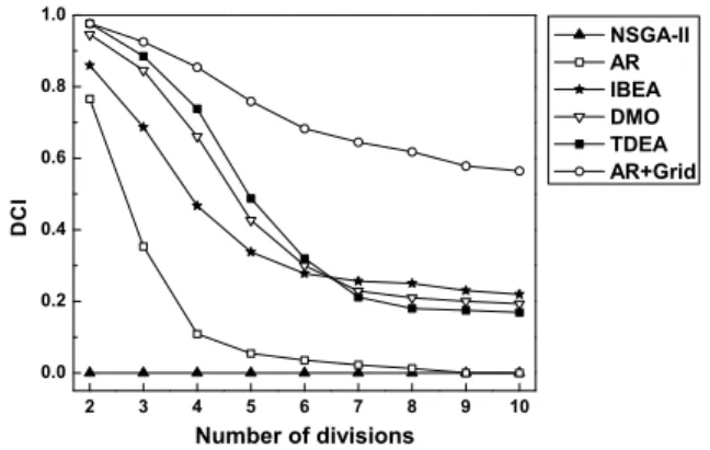 Fig. 12. An example of distribution of approximations for the MS and DCI indicators. MS(P 1 ) = MS(P 2 ) = MS(P 3 ) = 1, and DCI(P 1 ) = 12/15 >
