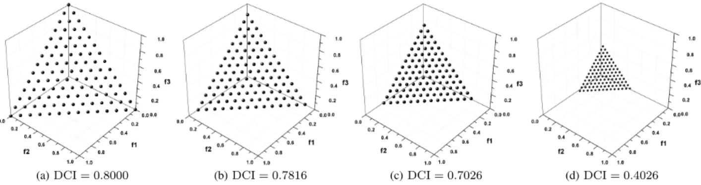 Fig. 5. DCI test for a group of artificial Pareto front approximations with different distribution ranges