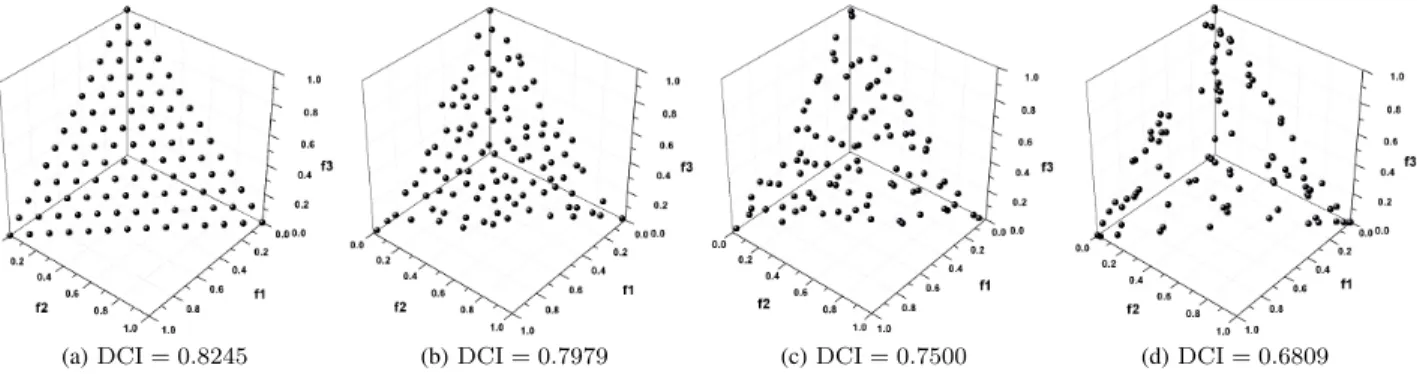 Fig. 6. DCI test for a group of artificial Pareto front approximations with different uniformity degrees
