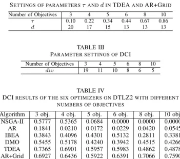 TABLE II