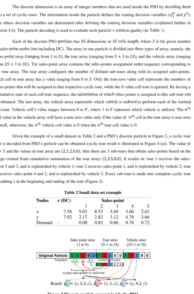 Table 2 Small data set example
