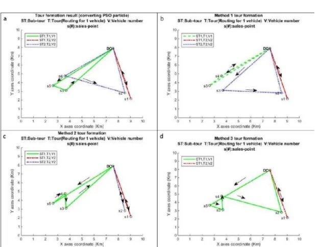 Table 3 Method 4 Result Example for sales-point array