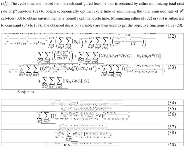 Table 4 Set of Parameter Used in PSO
