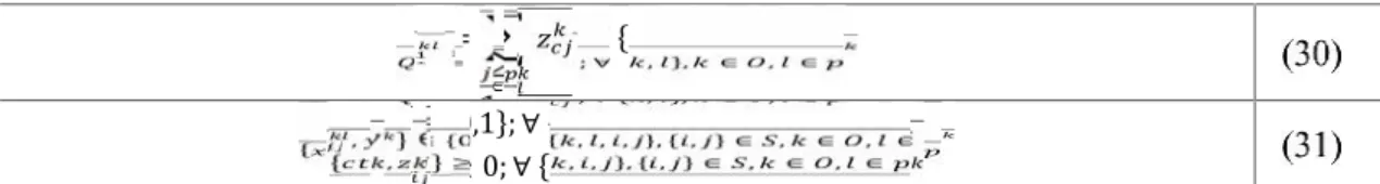 Table 1 discrete multi-swarm PSO pseudo code