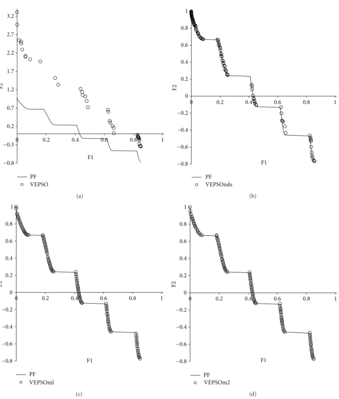 Figure 8: Plot of nondominated solutions returned by each algorithm for the ZDT3 test problem.