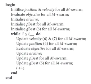 Figure 2: The best position found by the swarms, shared between all swarms.