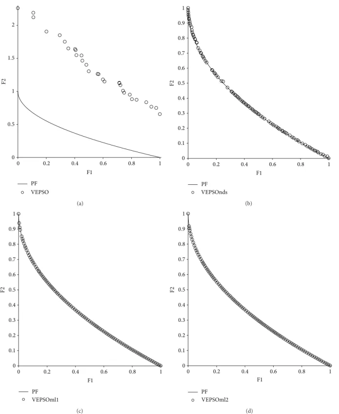 Figure 6: Plot of nondominated solutions returned by each algorithm for the ZDT1 test problem.