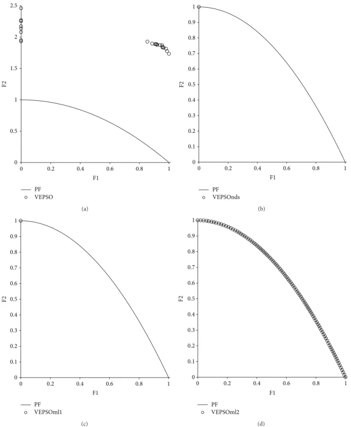Figure 7: Plot of nondominated solutions returned by each algorithm for the ZDT2 test problem.