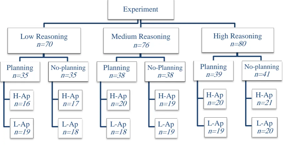 Figure 1. Research Design Diagram 