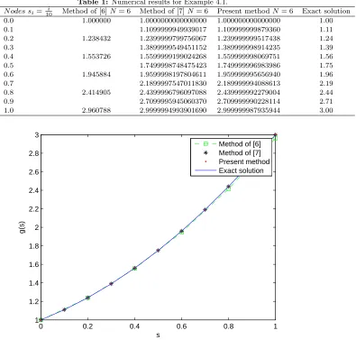 Figure 1. Numerical results for Example 4.1.