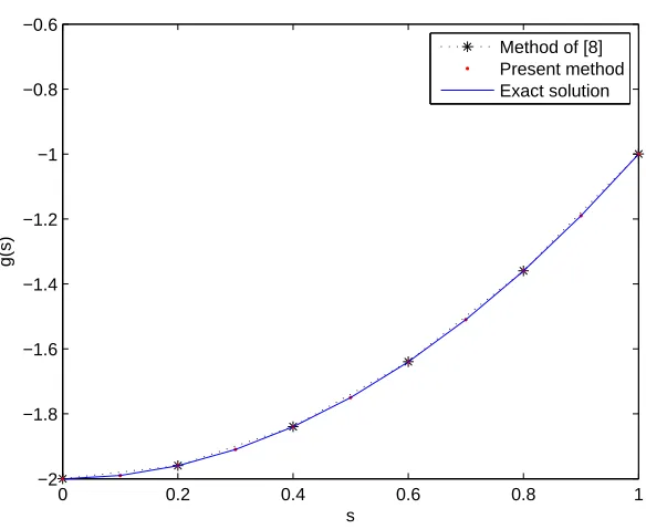 Table 2: Numerical results for Example 4.2.