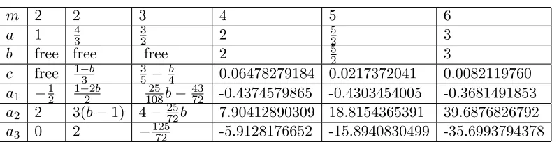 Table 1m2
