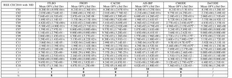 TABLE VI