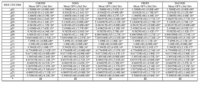 TABLE II