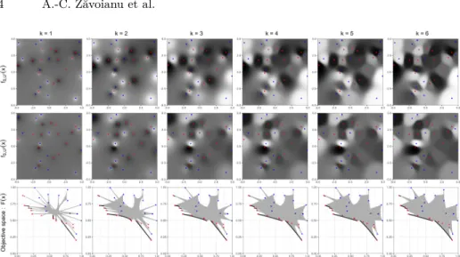 Fig. 1. MO-ICOPs with two objectives for d = 2 based on the same tuple (S, U 1 , U 2 ) but different k values