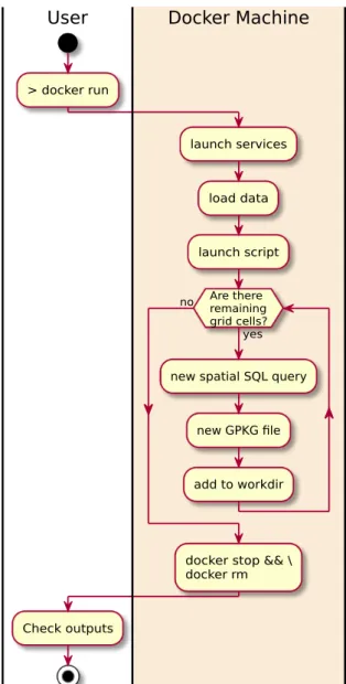 Figure 5. UML activity diagram showing all the tasks automated in the SIOSE-splitter solution.