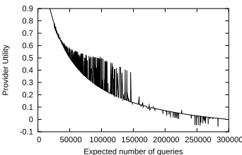 Fig. 6. Provider utility against expected number of calculations