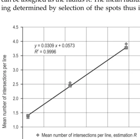 Fig. 18 Dependence of the required number of sample lines on the number of clusters (strip angle alfa = 30°)