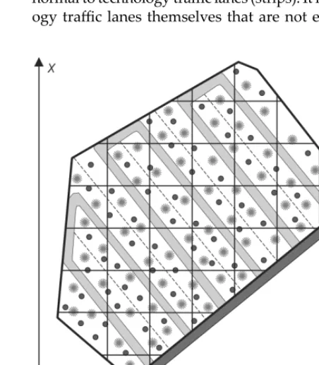 Fig. 6 Scheme of clusters and sample lines on the cutting area