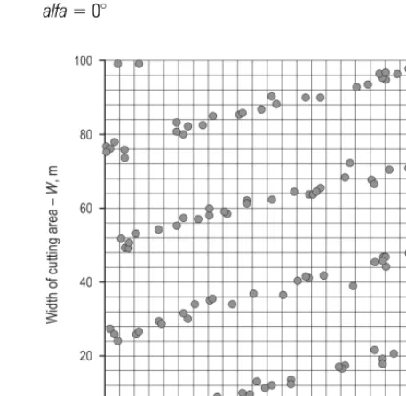 Fig. 7 An example of generating stripes of clusters with the angle alfa = 0°