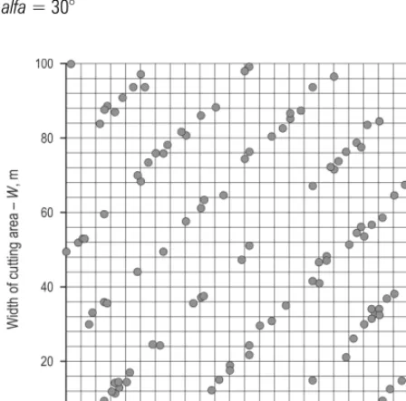 Fig. 11 An example of clusters generation within six strips (angle alfa = 15°) with the set of four sample lines of different length