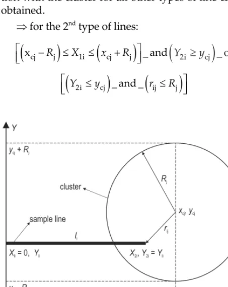 Fig. 12 Condition of intersection of the cluster for the 1ith sample line with the jthst type of lines