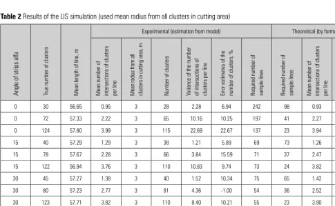Table 1 Results of the LIS simulation (used mean radius from intersected clusters with all sample lines)