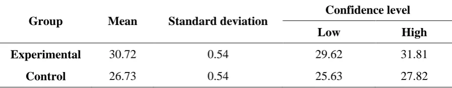 Table 9. Mean and standard deviation of scores of delayed effect in explicit and control groups after controlling pretest 
