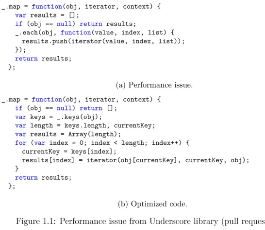 Figure 1.1: Performance issue from Underscore library (pull request 1708).