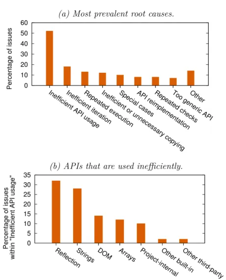 Figure 2.1: Root causes of performance issues.
