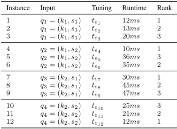 Fig. 2. From classification to ordinal regression