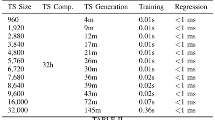 Fig. 3 depicts all the tasks performed in the training phase.