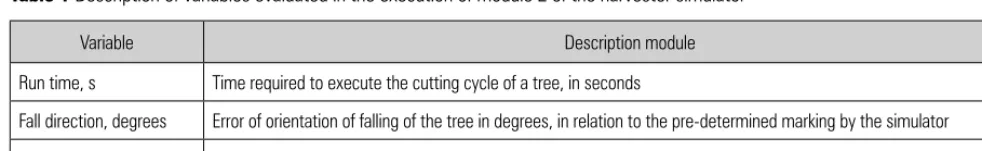 Table 1 Description of variables evaluated in the execution of module 2 of the harvester simulator