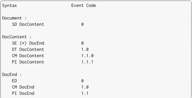 Figure 3.11: Built-in Document Grammar.