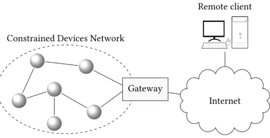 Figure 4.1: Simplified target network architecture of CTC.