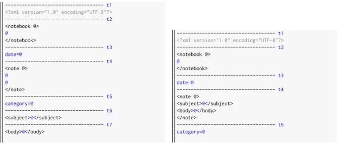 Figure 4.7: Template table Notebook example. Symbol ’@’ is used to represent the place-holders’