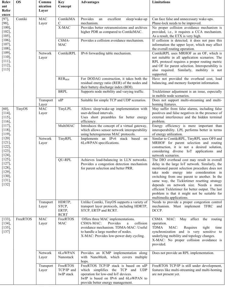 TABLE 7. An overview of communication management.