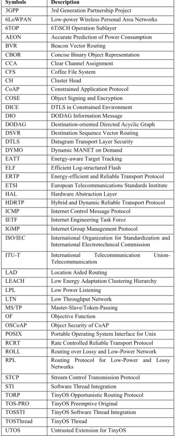 TABLE 1. List of abbreviations.