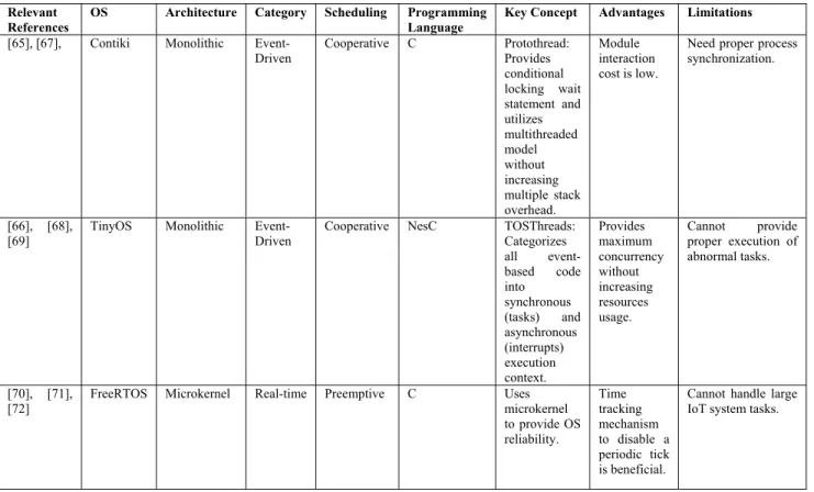 TABLE 3. An overview of process management.