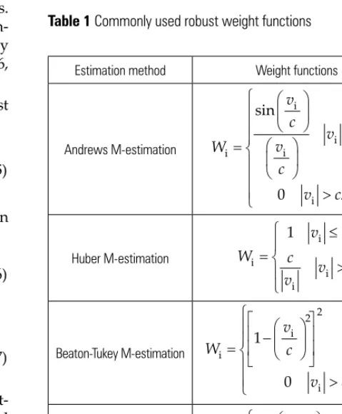 Table 1 Commonly used robust weight functions