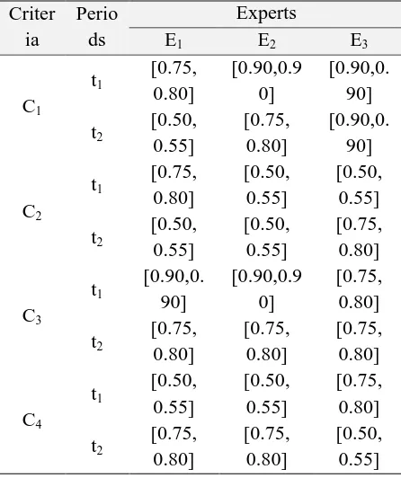 TABLE VII   THE DISTANCE VALUES BETWEEN THE 